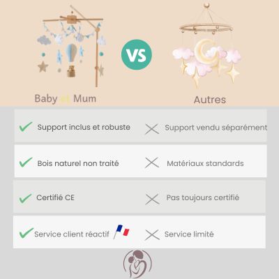 Mobile Bébé - Montgolfière