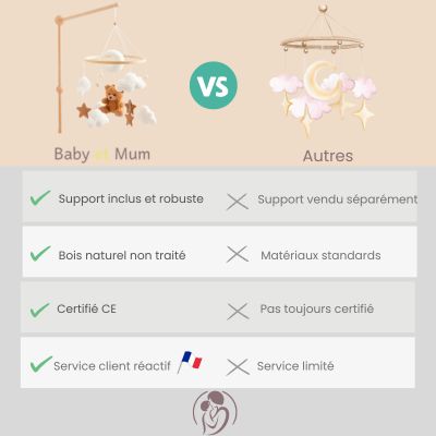 Mobile Bébé - Teddy™